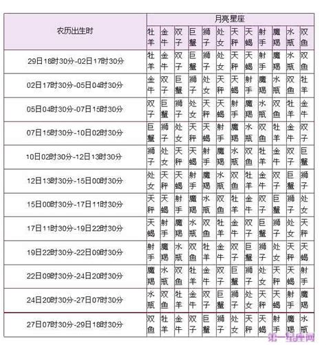 太陽星座 月亮星座|星座命盘：免费查询个人星盘的太阳月亮上升星座等